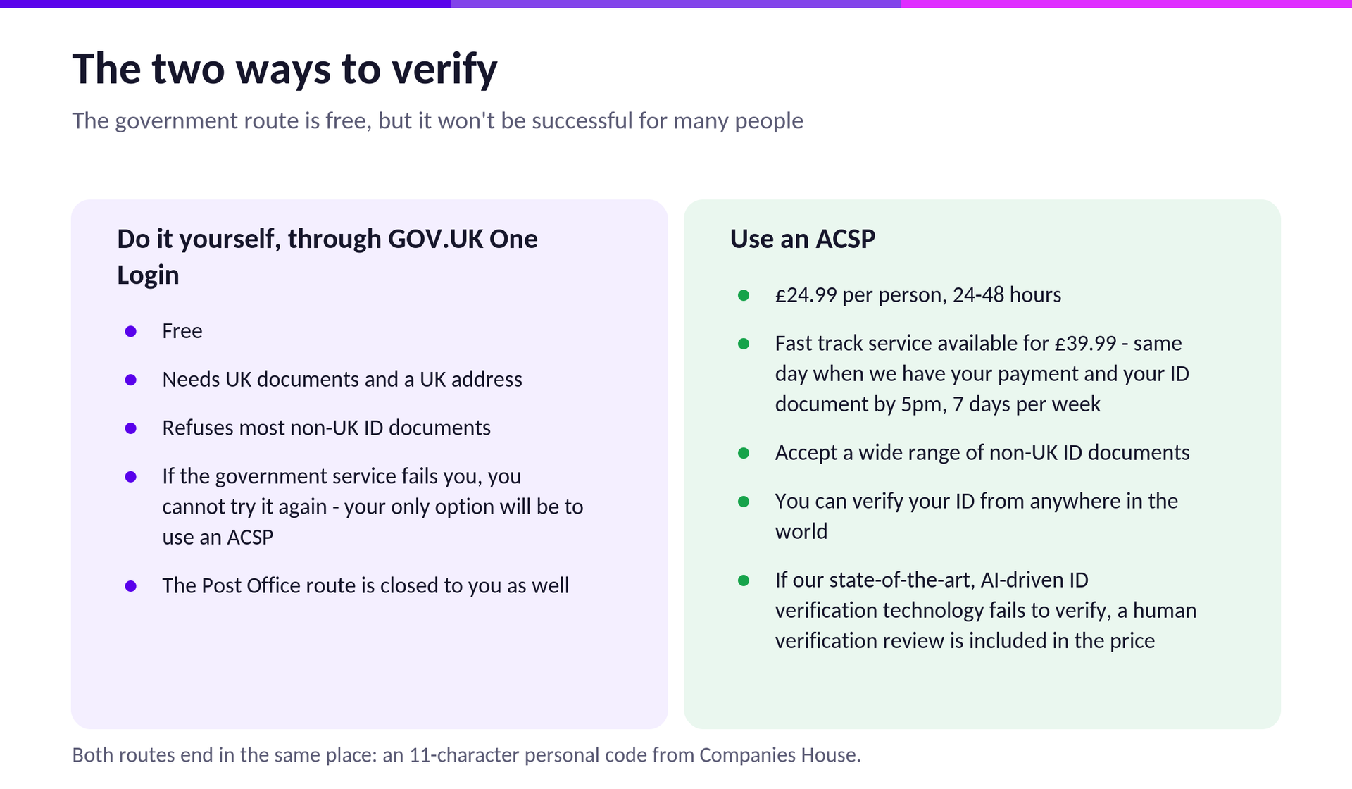 Both routes end in the same place: an 11-character personal code from Companies House.