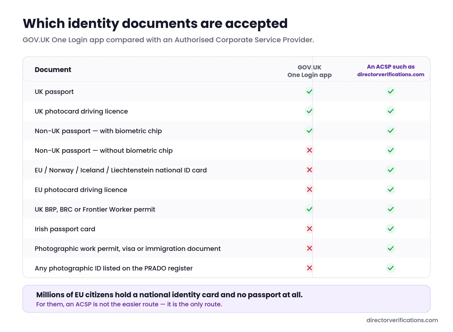 Document