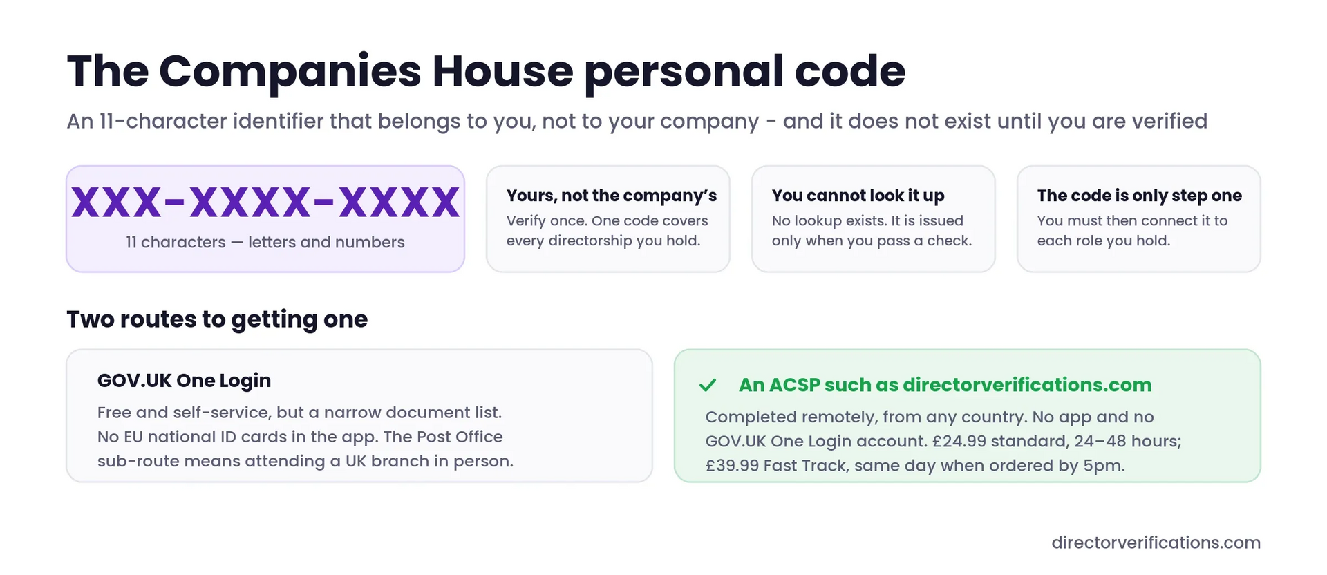 companies-house-personal-code-hero