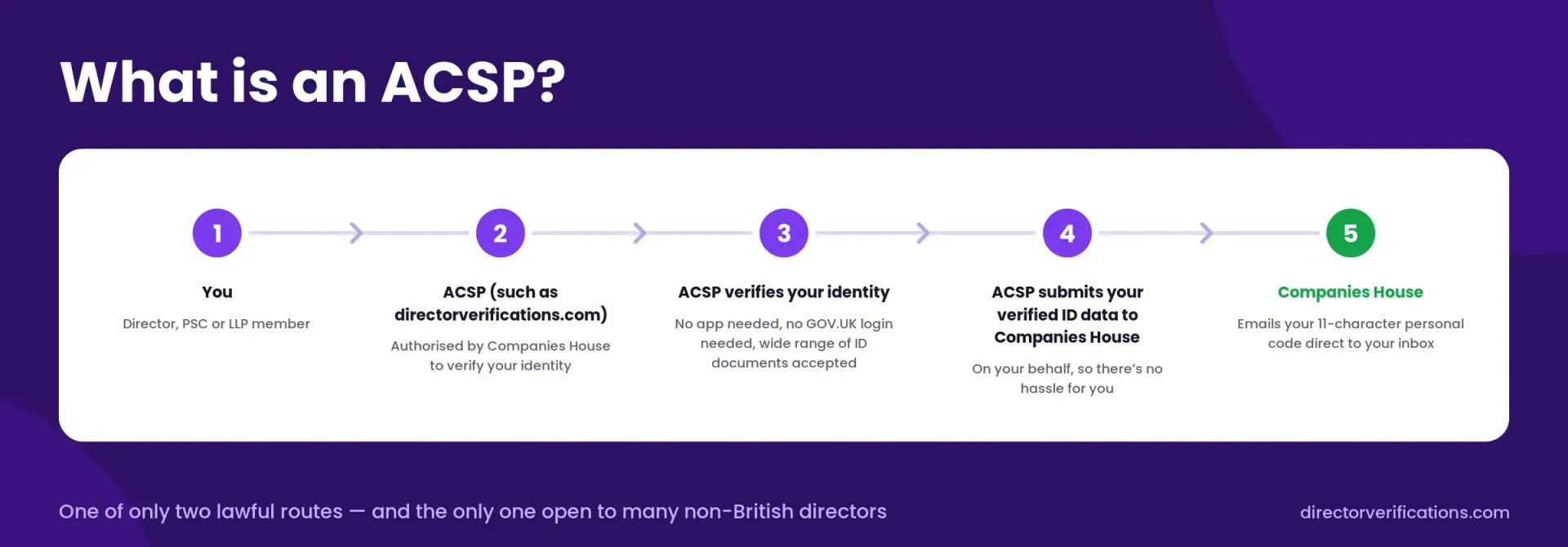 ACSP