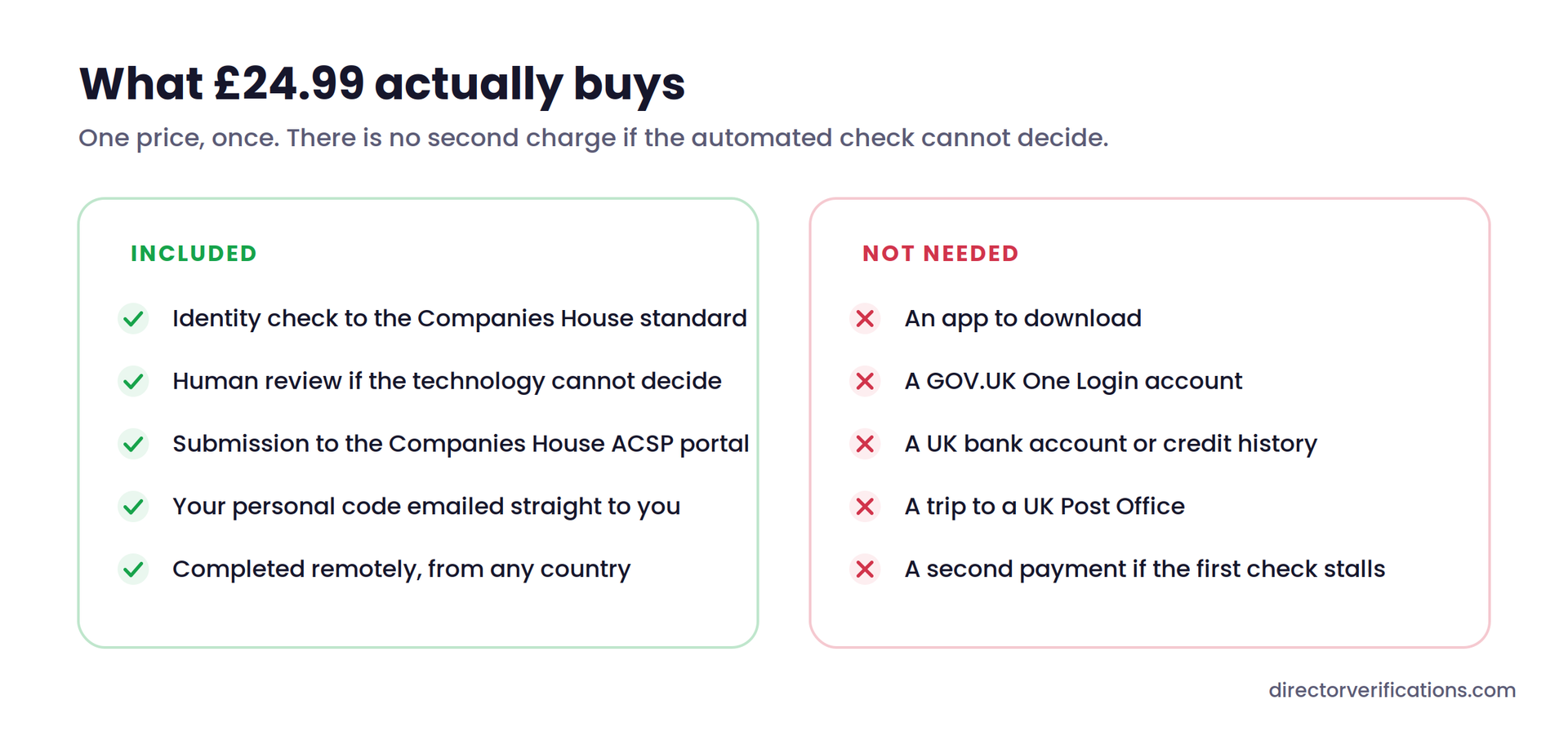 what-is-included-in-the-acsp-price