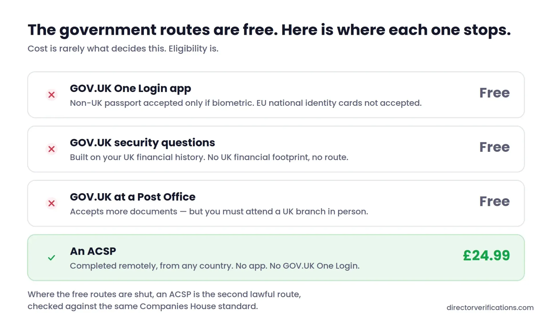 where-the-govuk-verification-route-stops