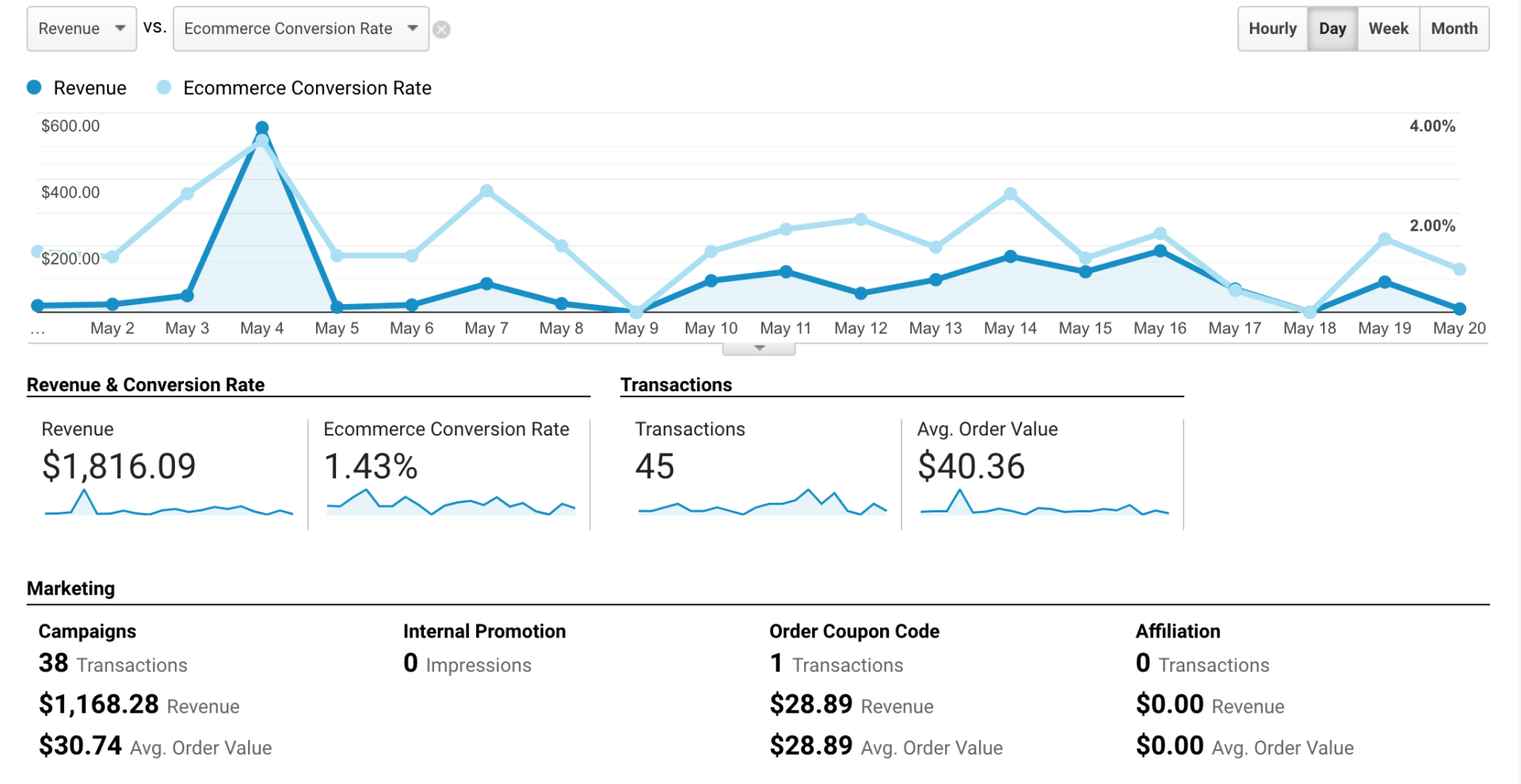 Conversion report in Google Analytics