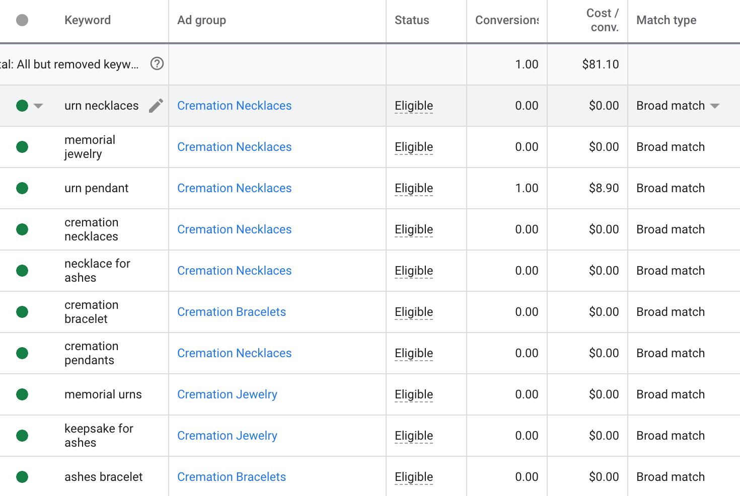Google keywords example