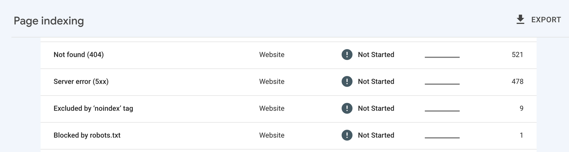 Image from Google Search Console showing 404 errors