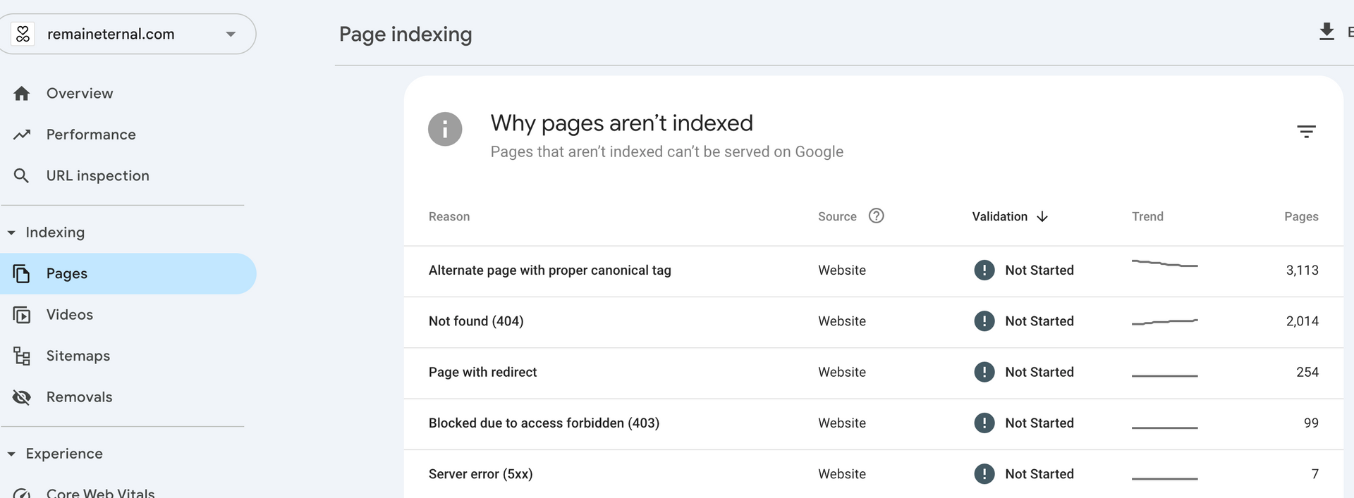 Pages section of Google Search Console