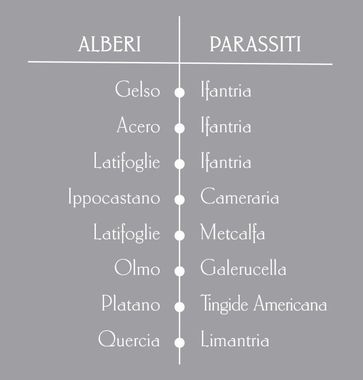 trattamenti fitosanitari