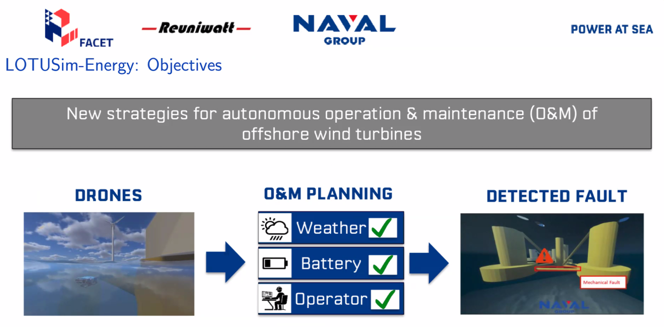 Diagram: Drones assess offshore wind turbines, DSM planning, and detected fault.