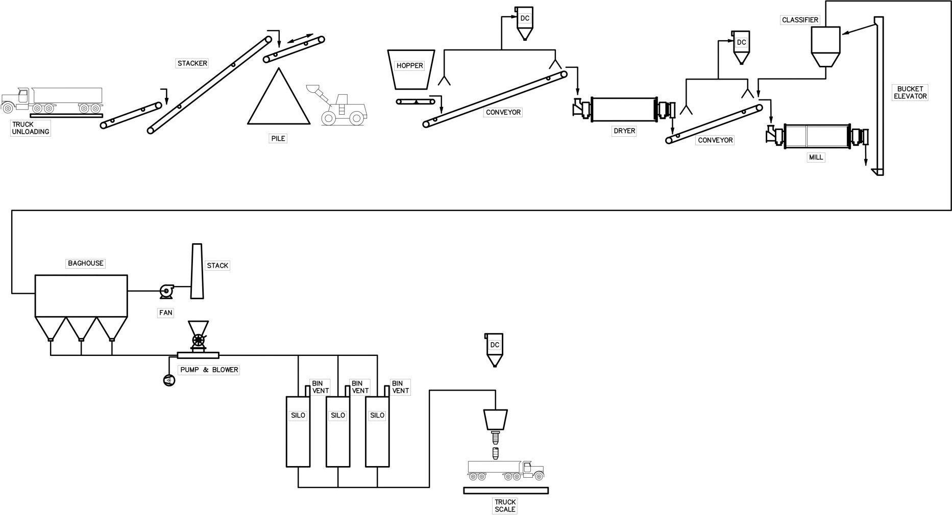 Conceptual Layout Conceptual Layout