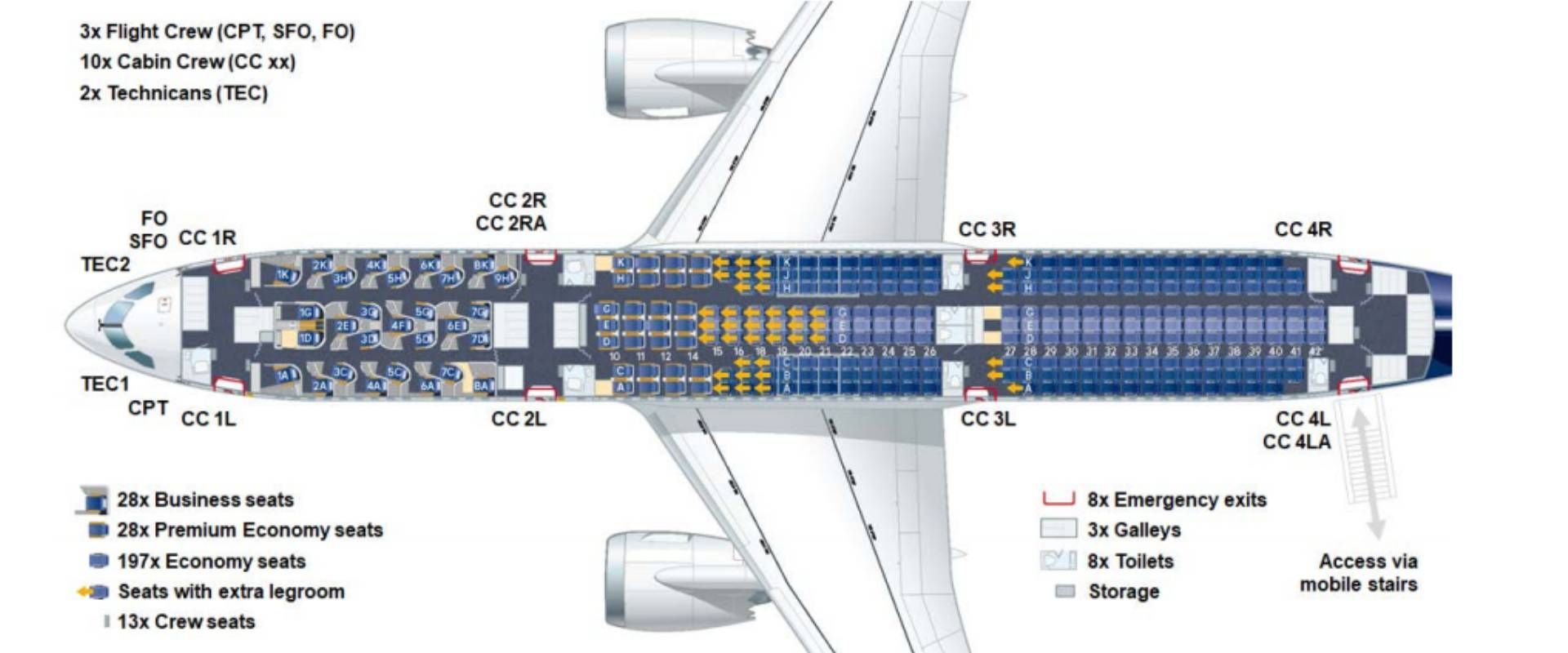 Configurazione della cabina del Boeing 787 Configurazione della cabina del Boeing 787