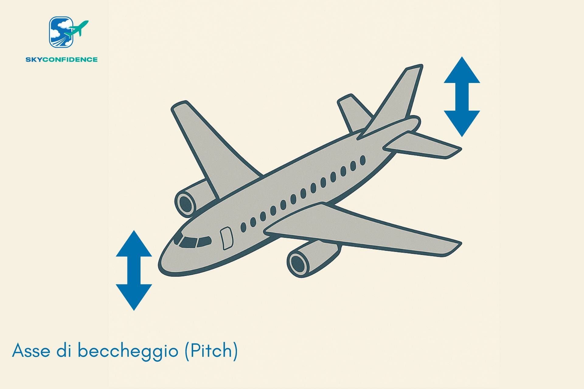 Beccheggio Pitch Aereo