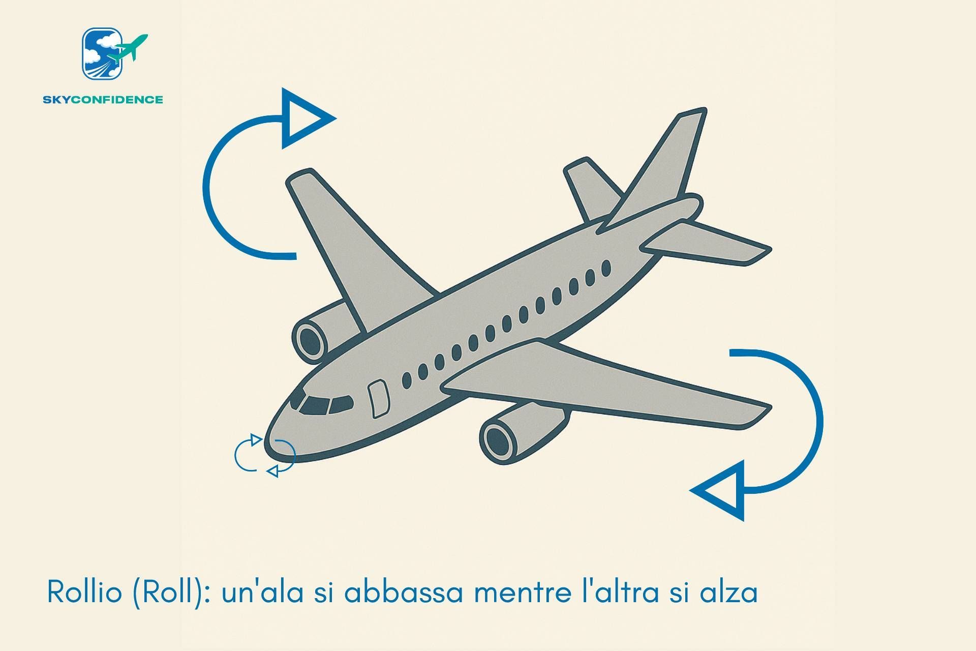 Rollio Roll Aereo