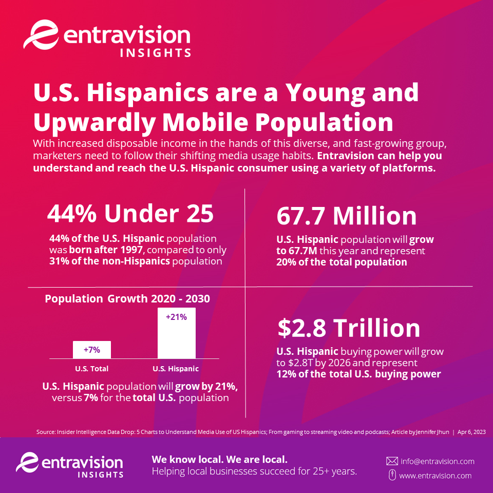 The 10 Best Hispanic Marketing Tips in 2023