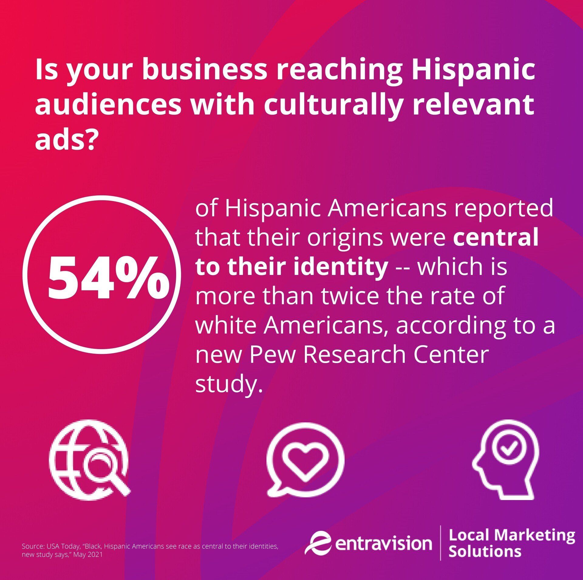 An infographic reads 