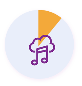 A pie chart with a cloud and music notes on it.