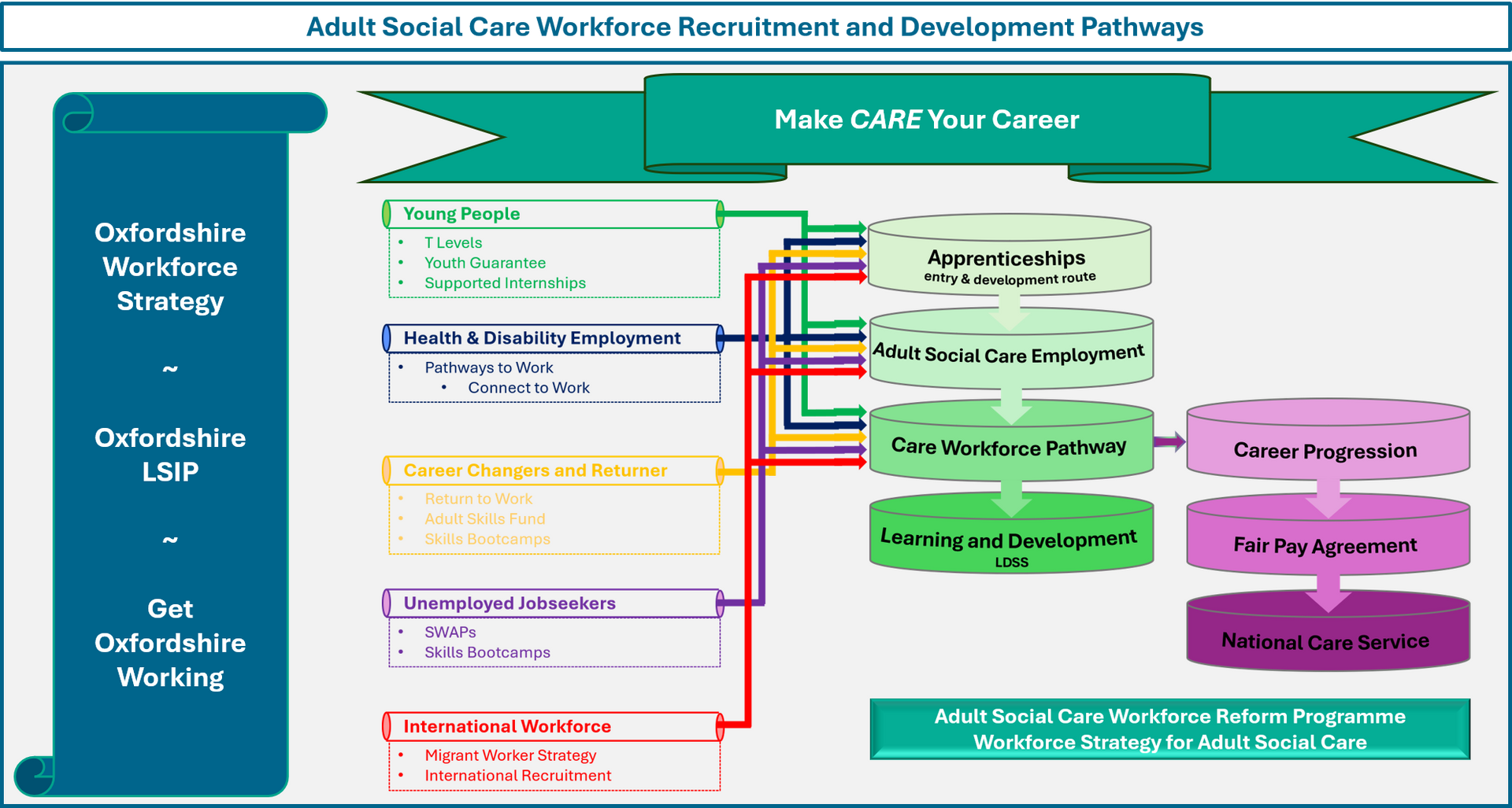 Adult Social Care workforce recruitment and development map Adult Social Care workforce recruitment and development map