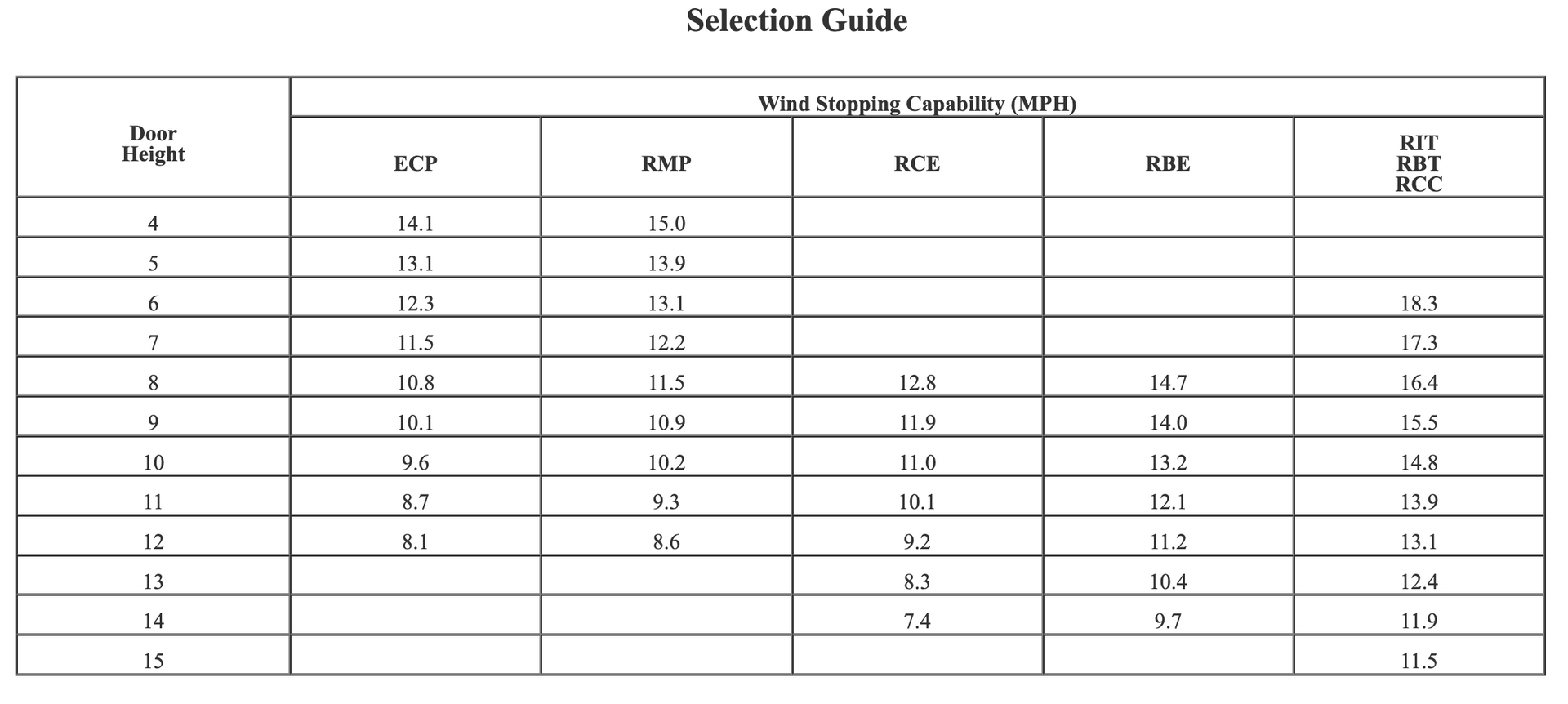 A black and white table with the words selection guide on it