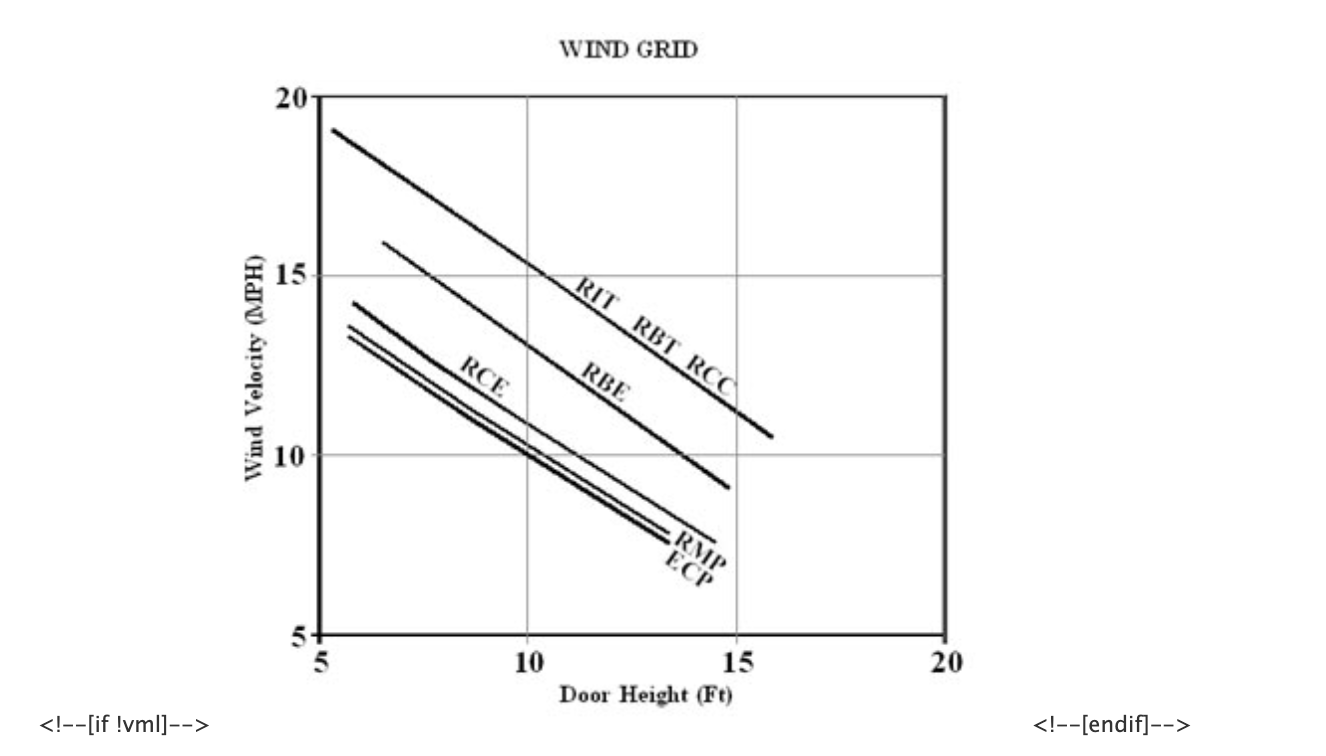 A graph showing the height of a tree against the height of another tree