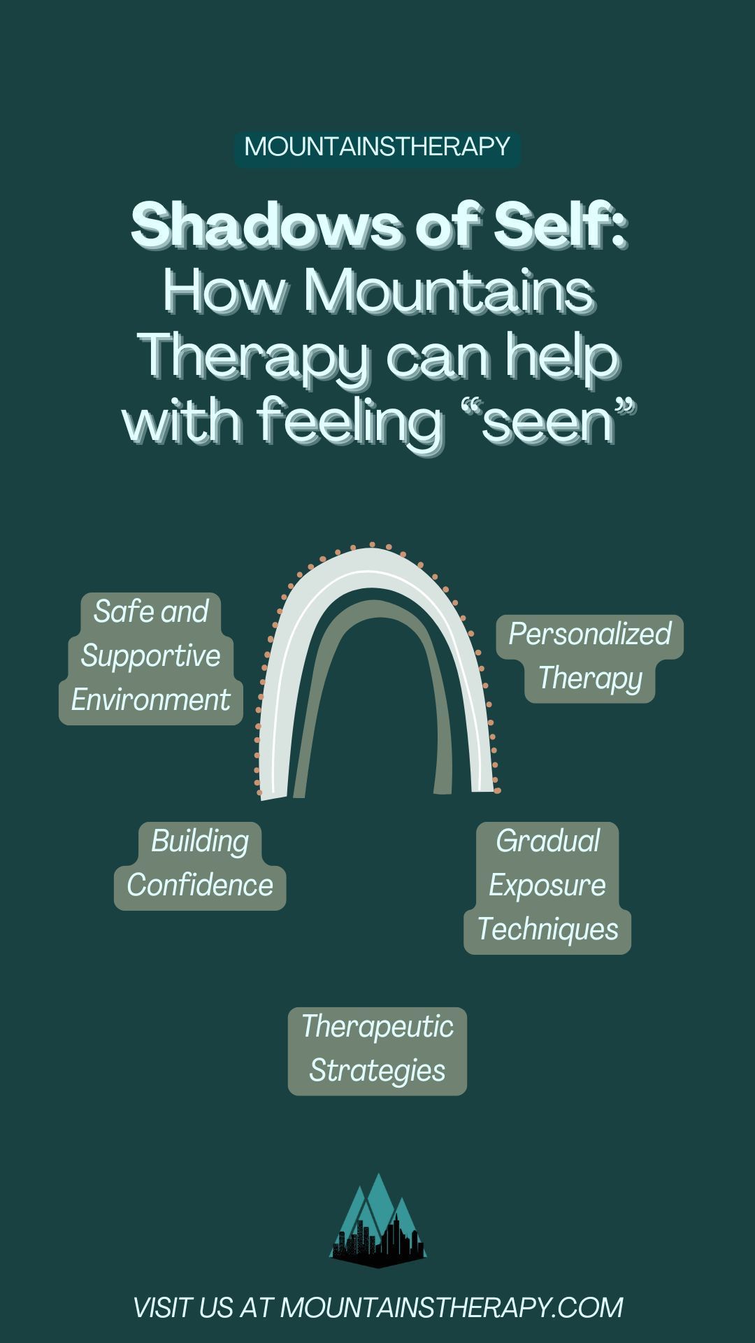 Mountains Therapy graphic with text and a stylized mountain. Discussing how therapy helps with feeling seen.