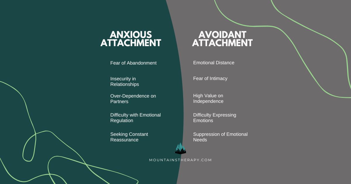 A graphic comparing anxious and avoidant attachment styles, using a dark green and grey background.