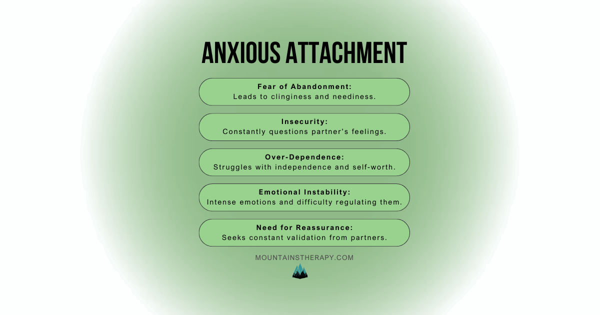Anxious attachment style traits.