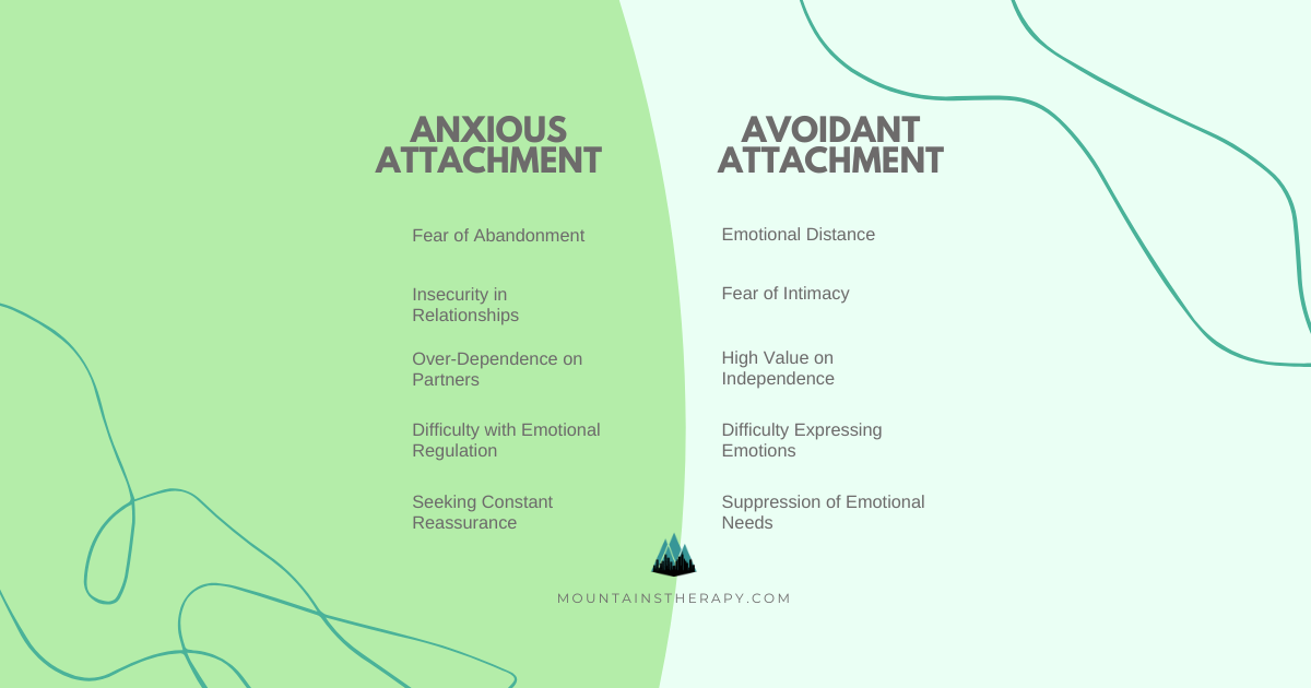 A graphic comparing anxious and avoidant attachment styles, with their key traits listed.