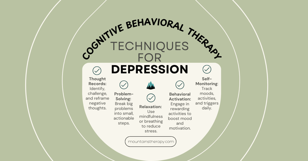 Cognitive Behavioral Therapy techniques for depression: Thought challenging, activity scheduling, behavioral activation.