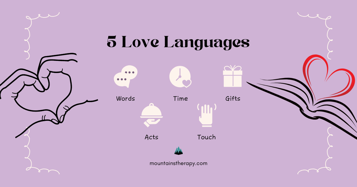 Graphic illustrating the 5 love languages.