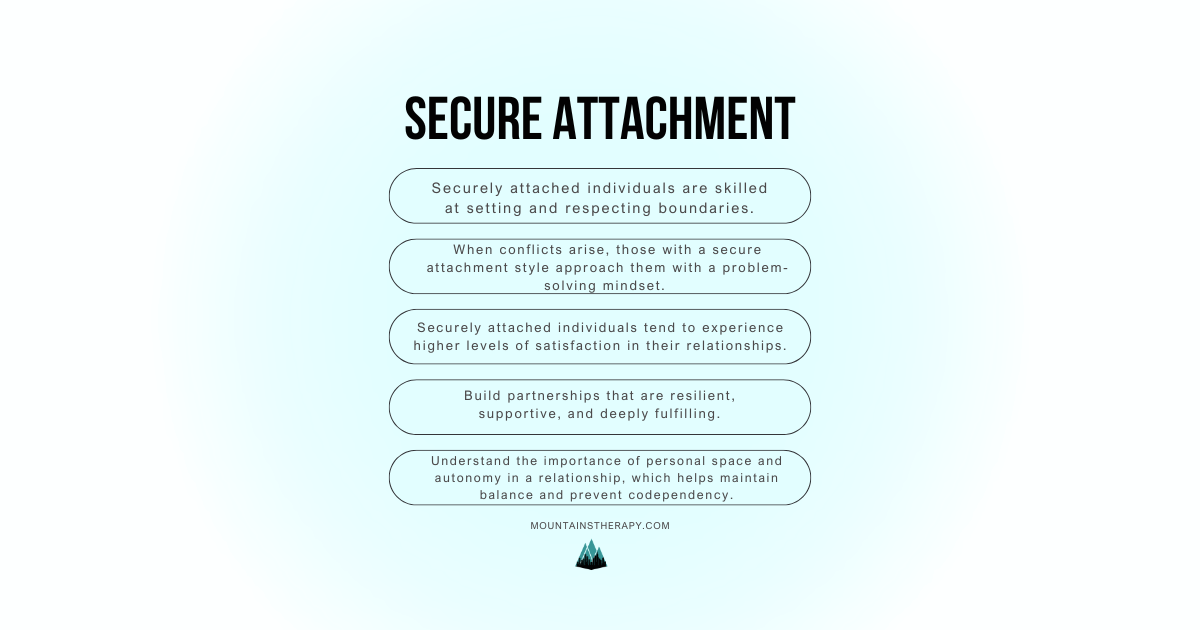 Text on secure attachment; with four bullet points describing it.