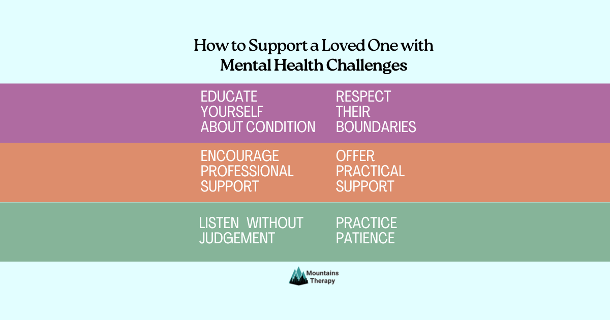 Graphic: tips to support loved ones with mental health challenges.