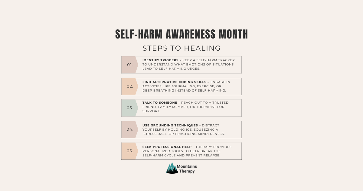Graphic for Self-Harm Awareness Month with tips for healing. Beige background with text in boxes.