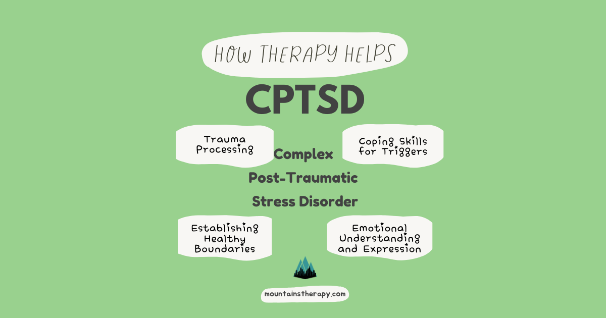 Mind map on CPTSD with the following: trauma, complex post-traumatic stress disorder.