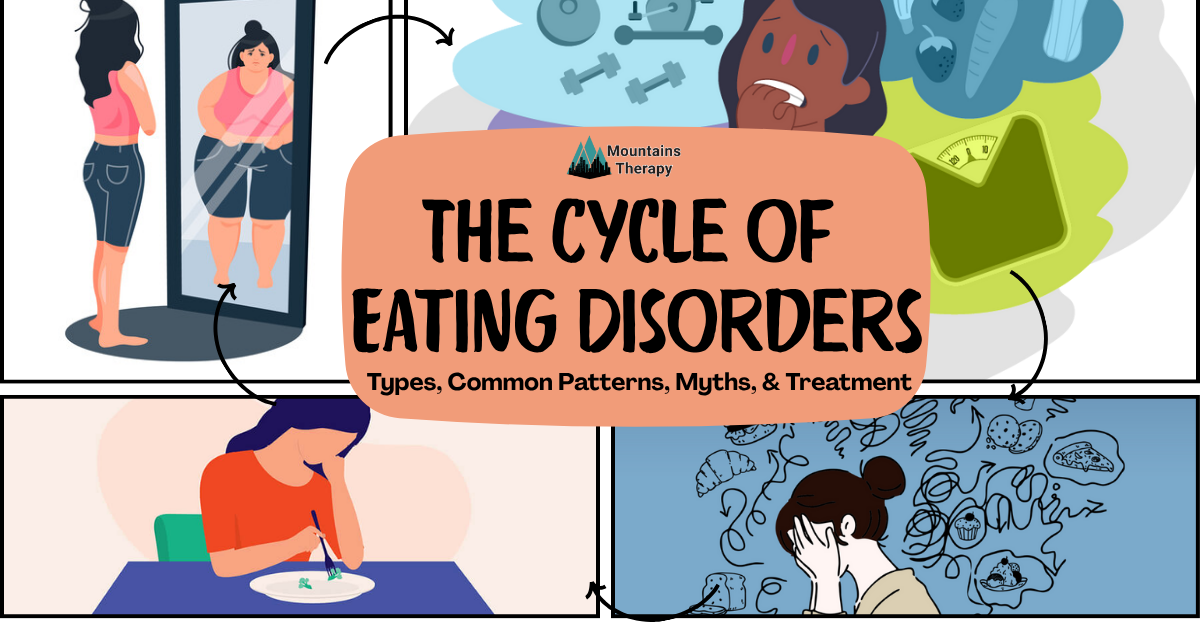 Graphic illustrating the cycle of eating disorders, featuring a woman in a mirror, and a person at a table.