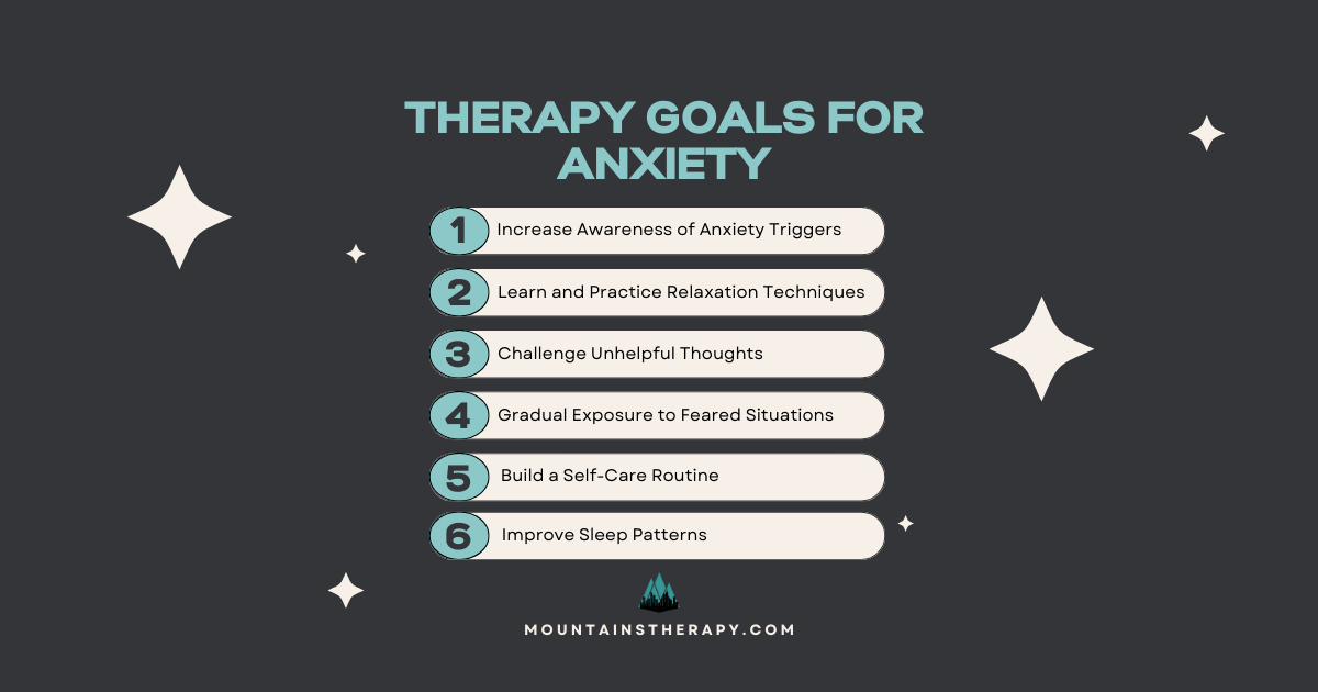 Graphic lists therapy goals for anxiety: Manage Overwhelming Negative Thoughts.