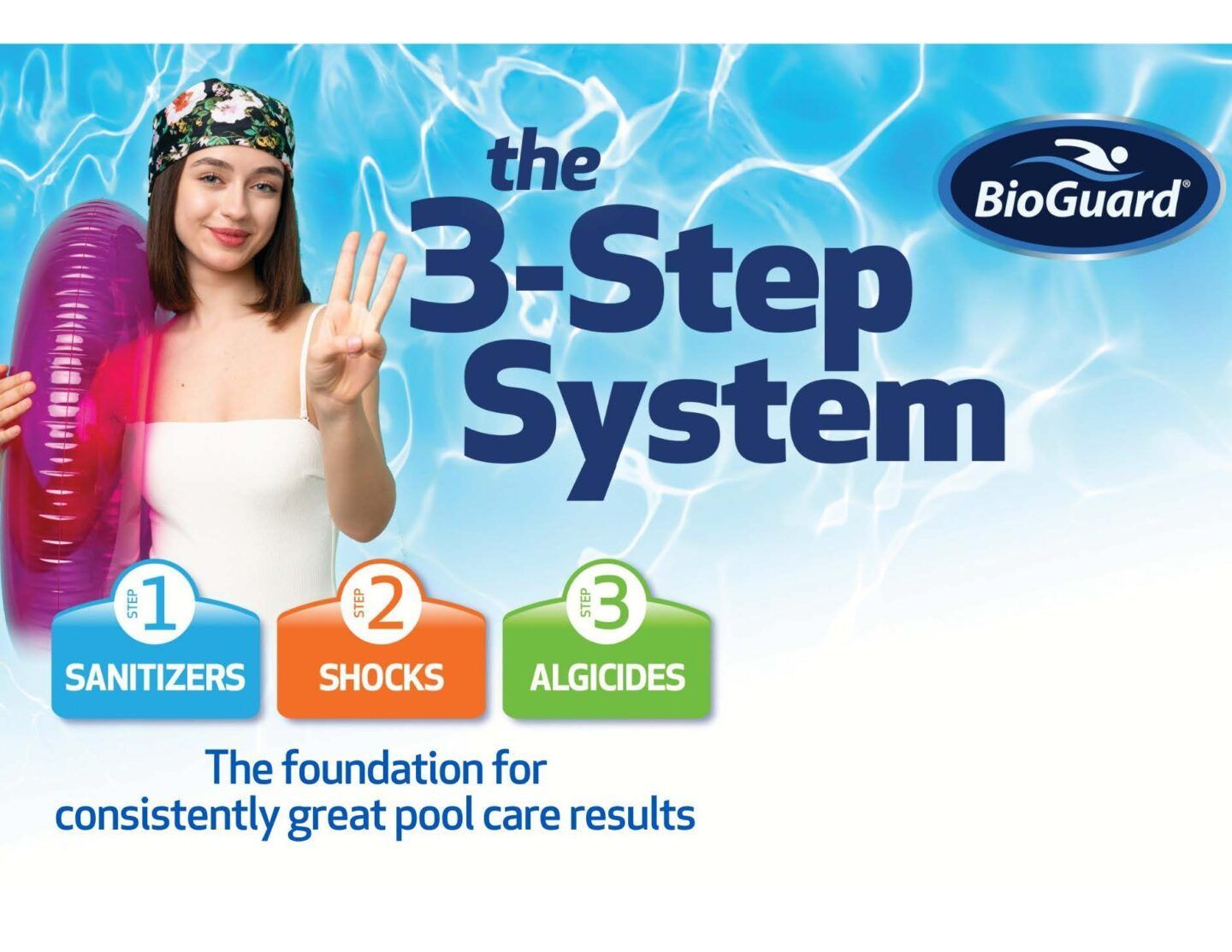 BioGuard pool care ad: woman beside “3-Step System” with sanitizers, shocks, and algicides on blue water background