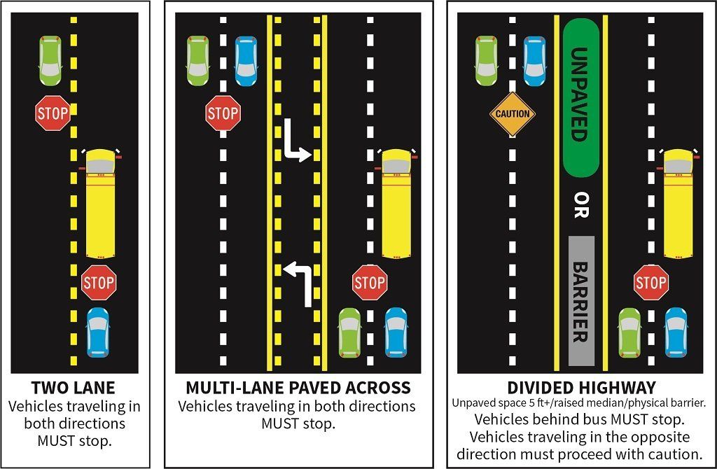 A diagram of a two lane , multi lane , and divided highway