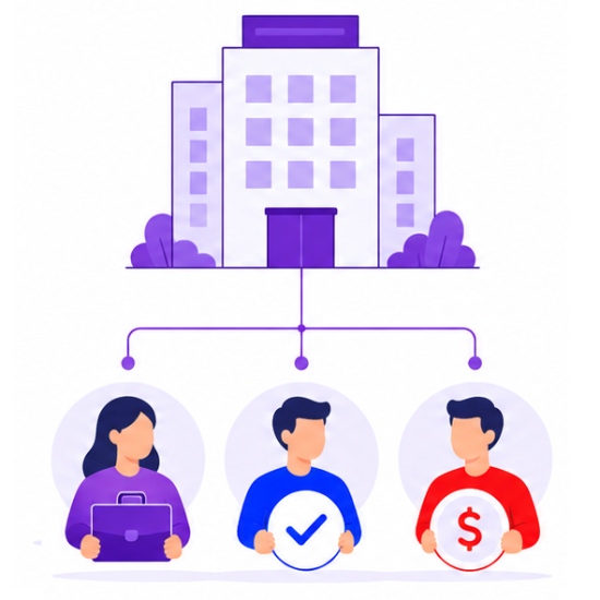 Esquema de perfiles de una plataforma de ventas B2B: comprador, aprobador y pagador