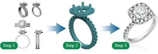 Steps For Custom Ring Design — Diamandel Diamonds — Allen, TX