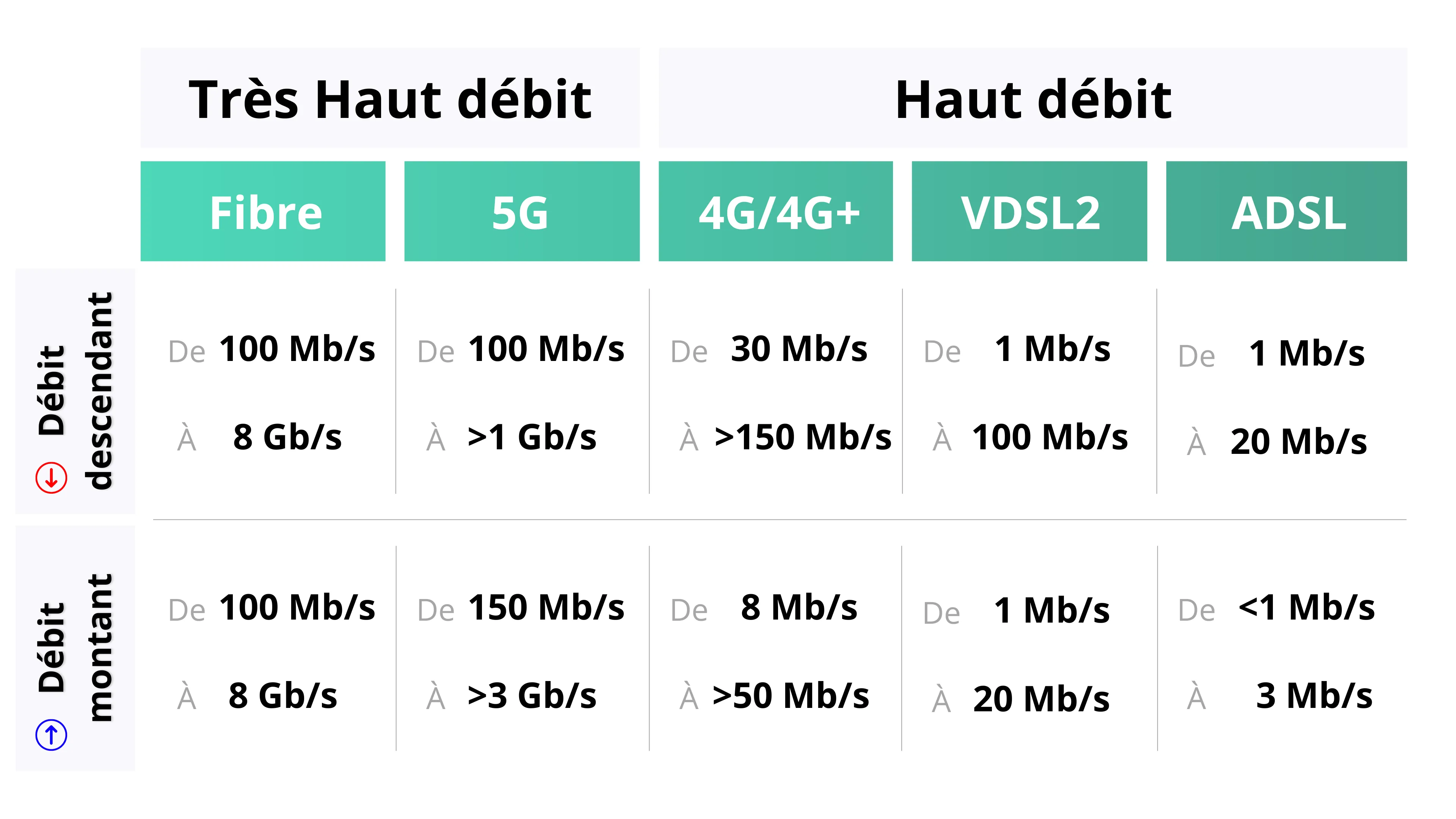 Quel débit pour sa téléphonie VoIP en Entreprise