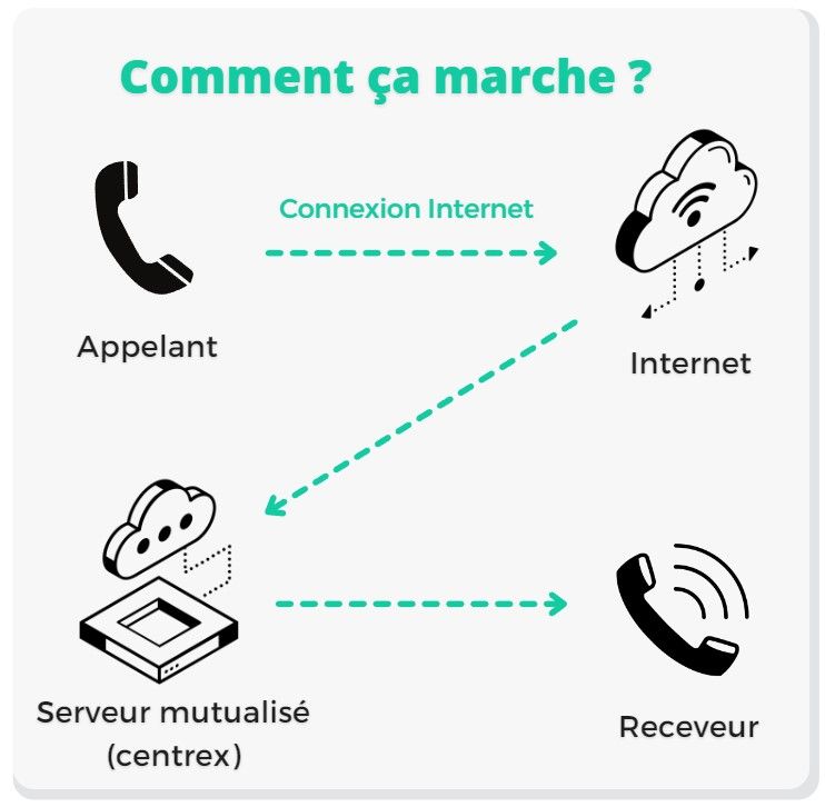 qu'est ce qu'un centrex ?