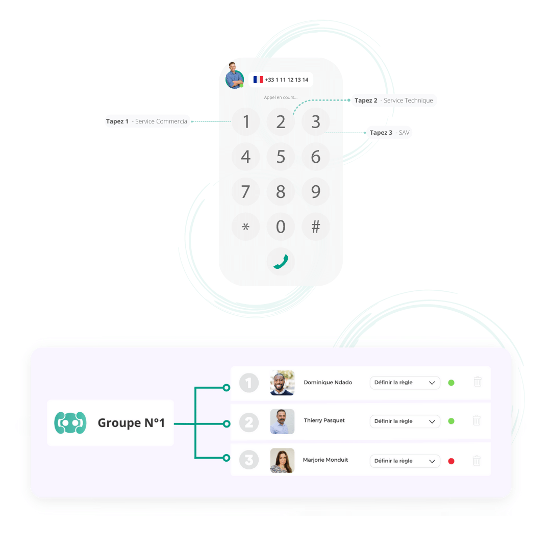 différences entre groupe dappels et serveur vocal interactif