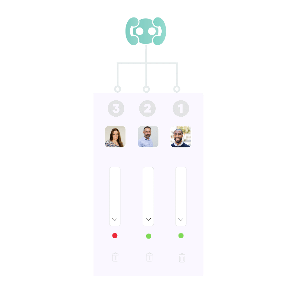 les différents types de routage pour les groupes d'appels