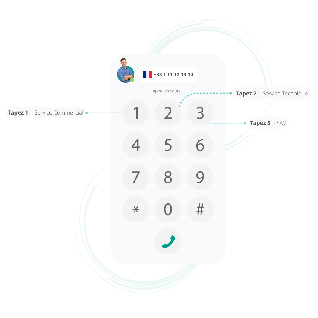 Serveur vocal interactif