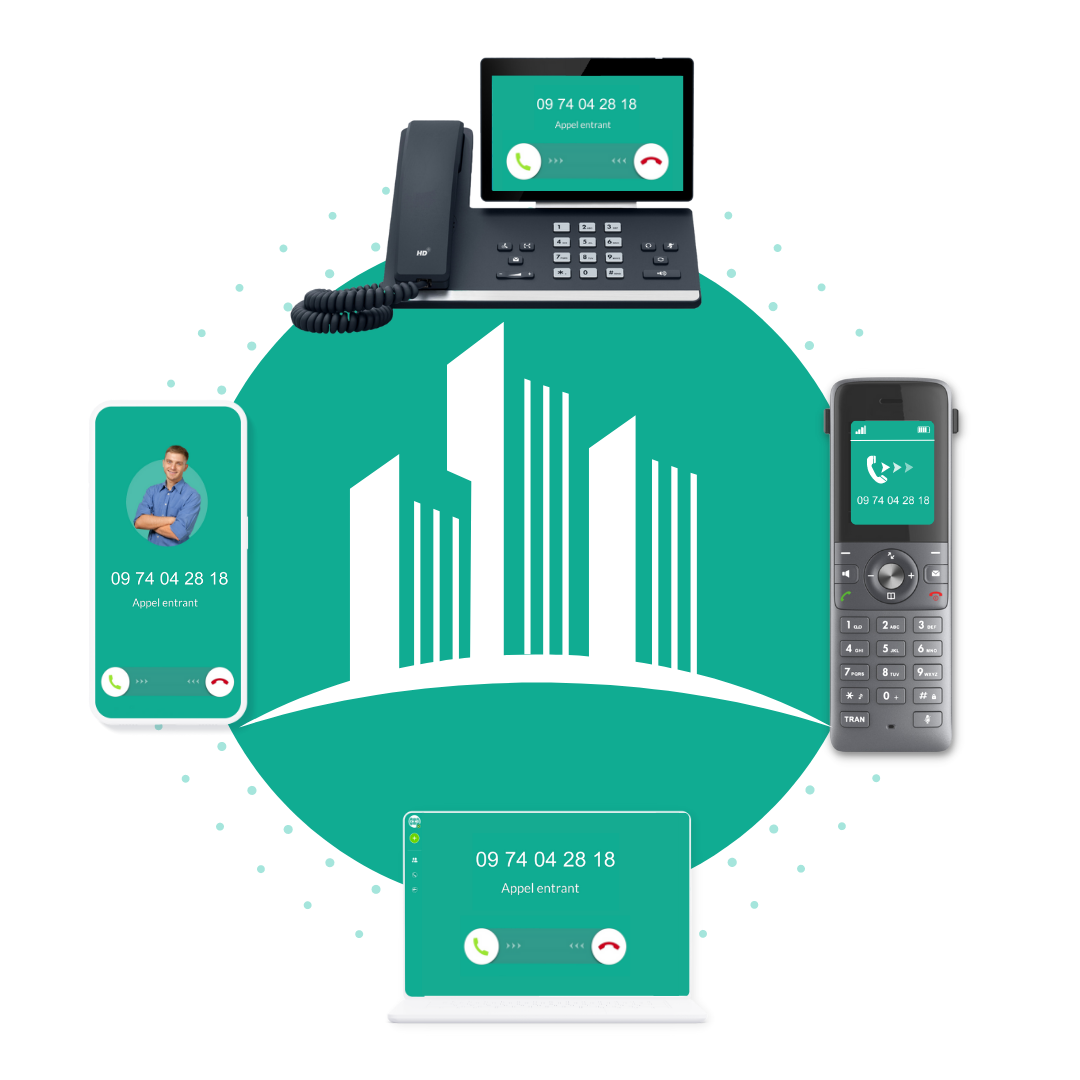 standard telephonique pour entreprise multi-sites
