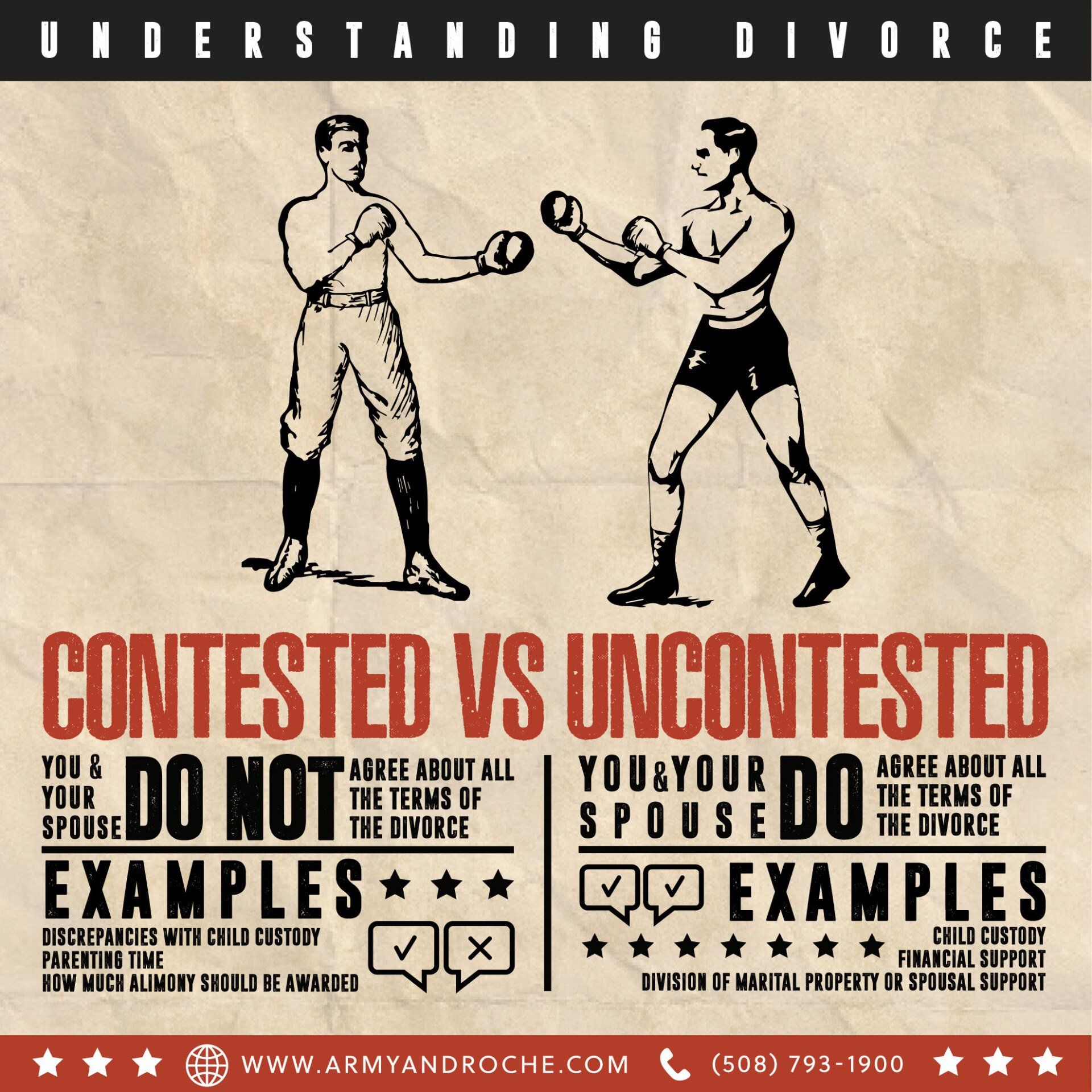 A poster that says contested vs uncontested on it
