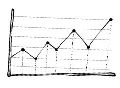 Line graph, showing data points trending upwards with some dips and peaks.