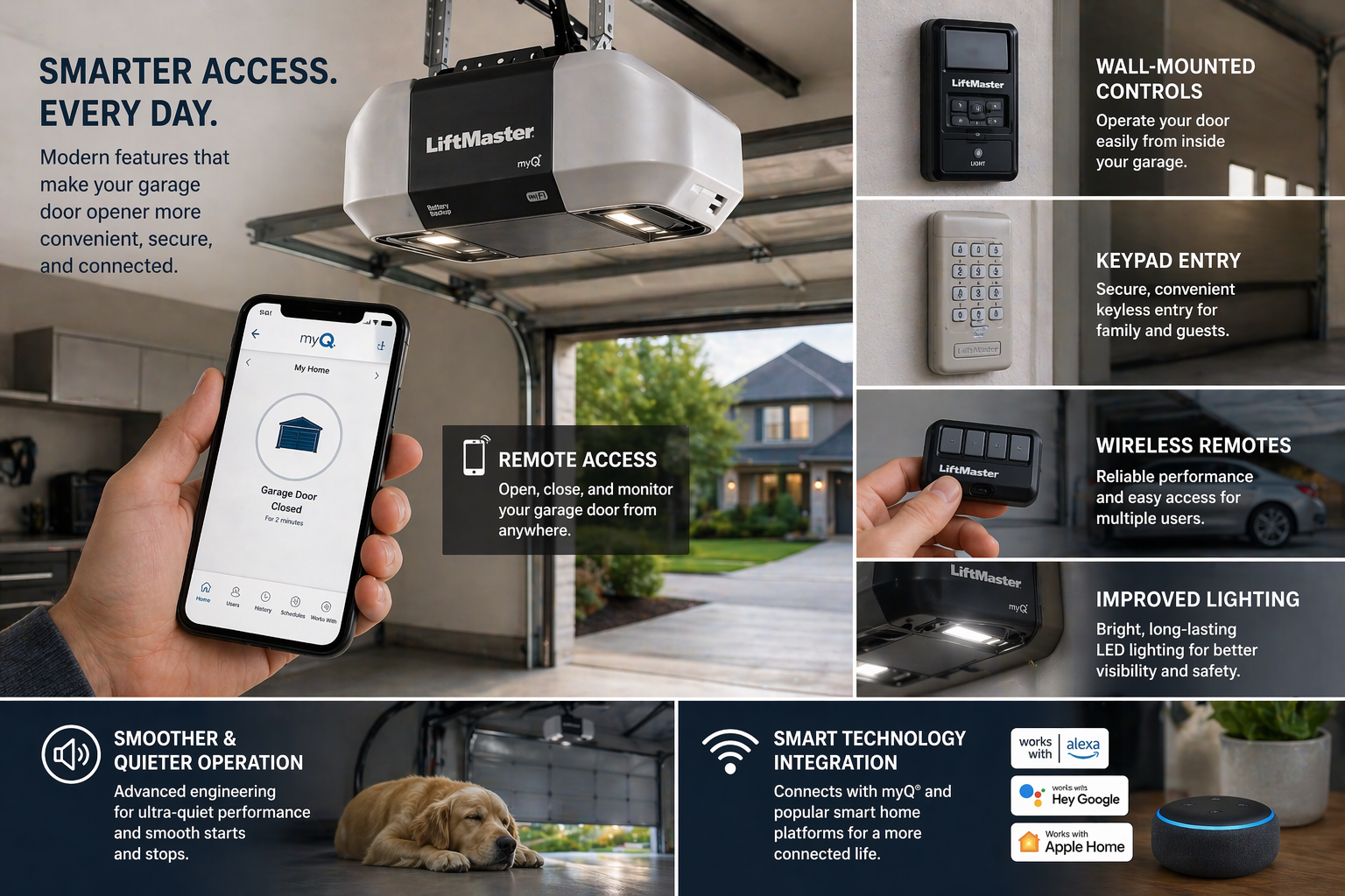 Smart garage door opener ad showing phone app, garage door hardware, and smart features text in a home setting