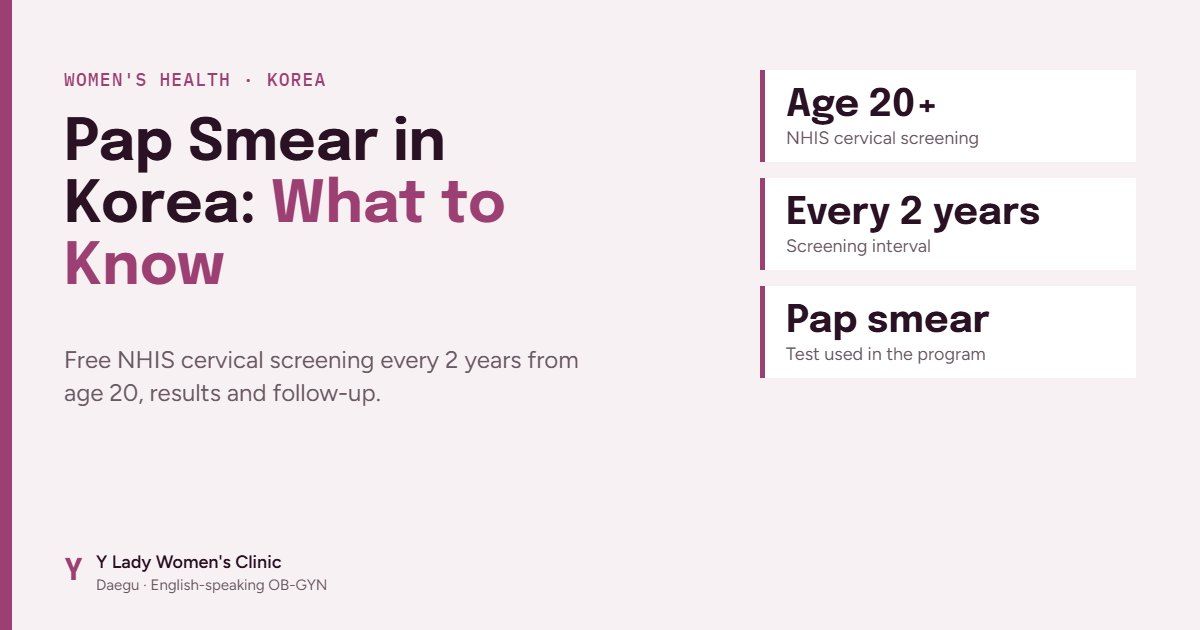 Graphic on Pap smear screening in Korea for women 20 and older every 2 years