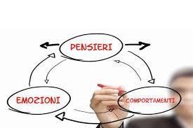 schema su pensieri emozioni comportamenti