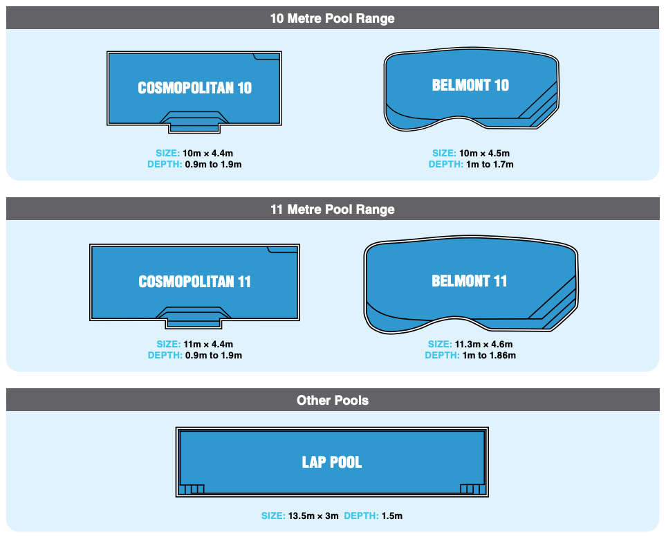 A drawing of different types of pools including a lap pool